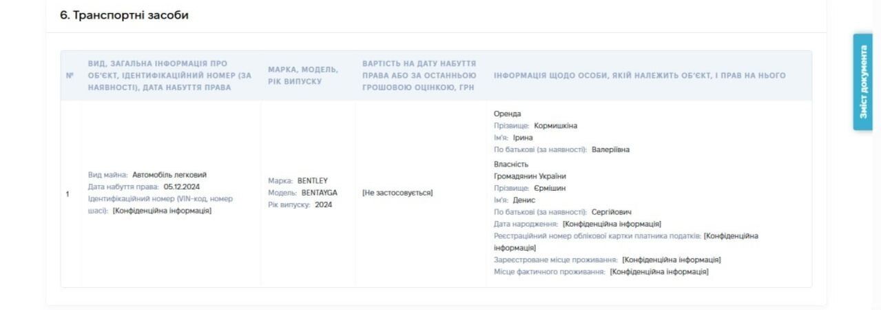 Декларація колишньої народної депутатки Ірини Кормишкіної