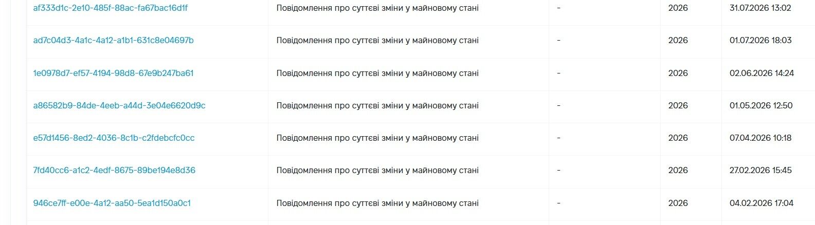 Квартиры, миллионные доходы и более $110 тысяч сбережений: что известно о судье Надежде Стефанов