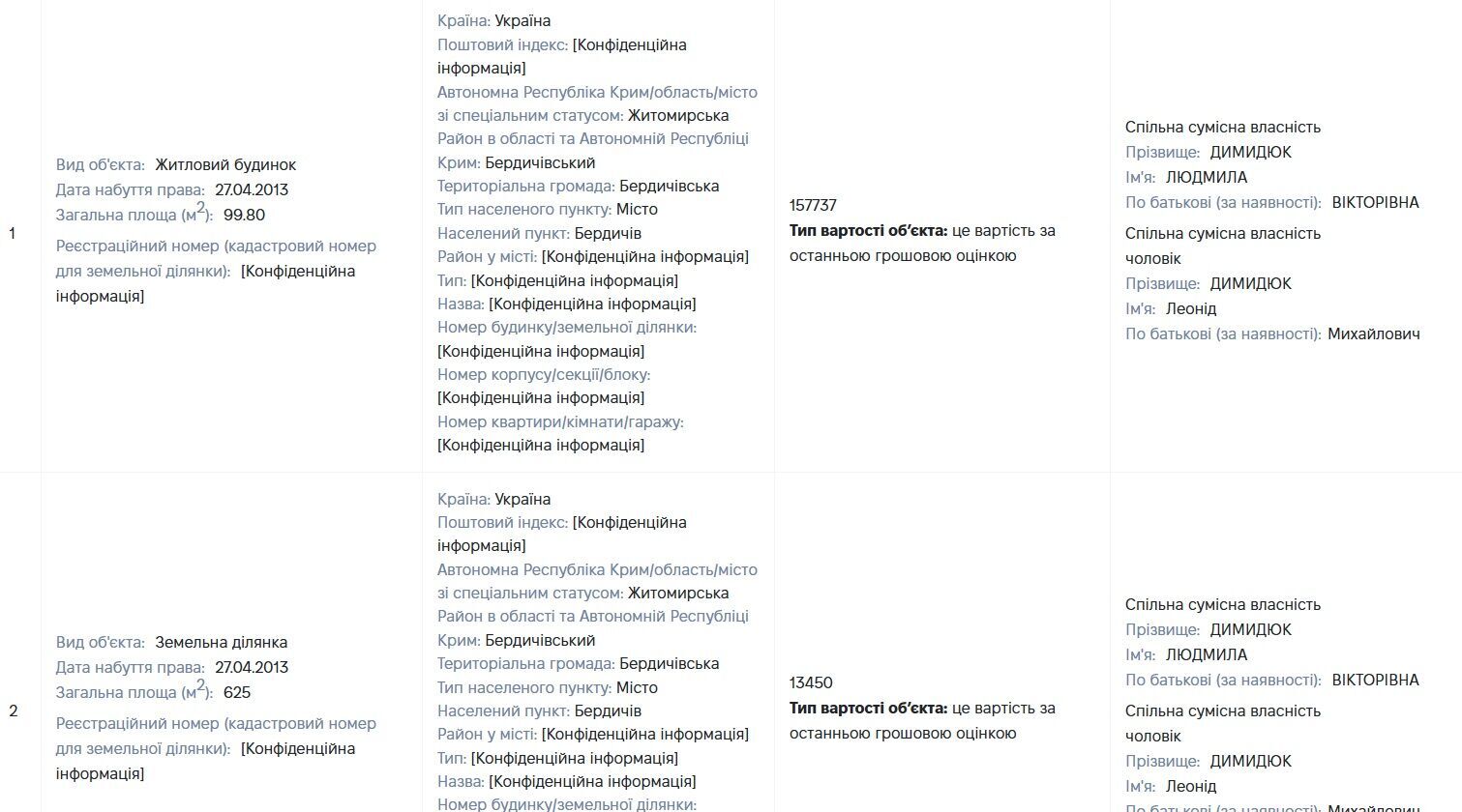 Нова очільниця Житомирського центру зайнятості: що відомо про Людмилу Димидюк та її статки
