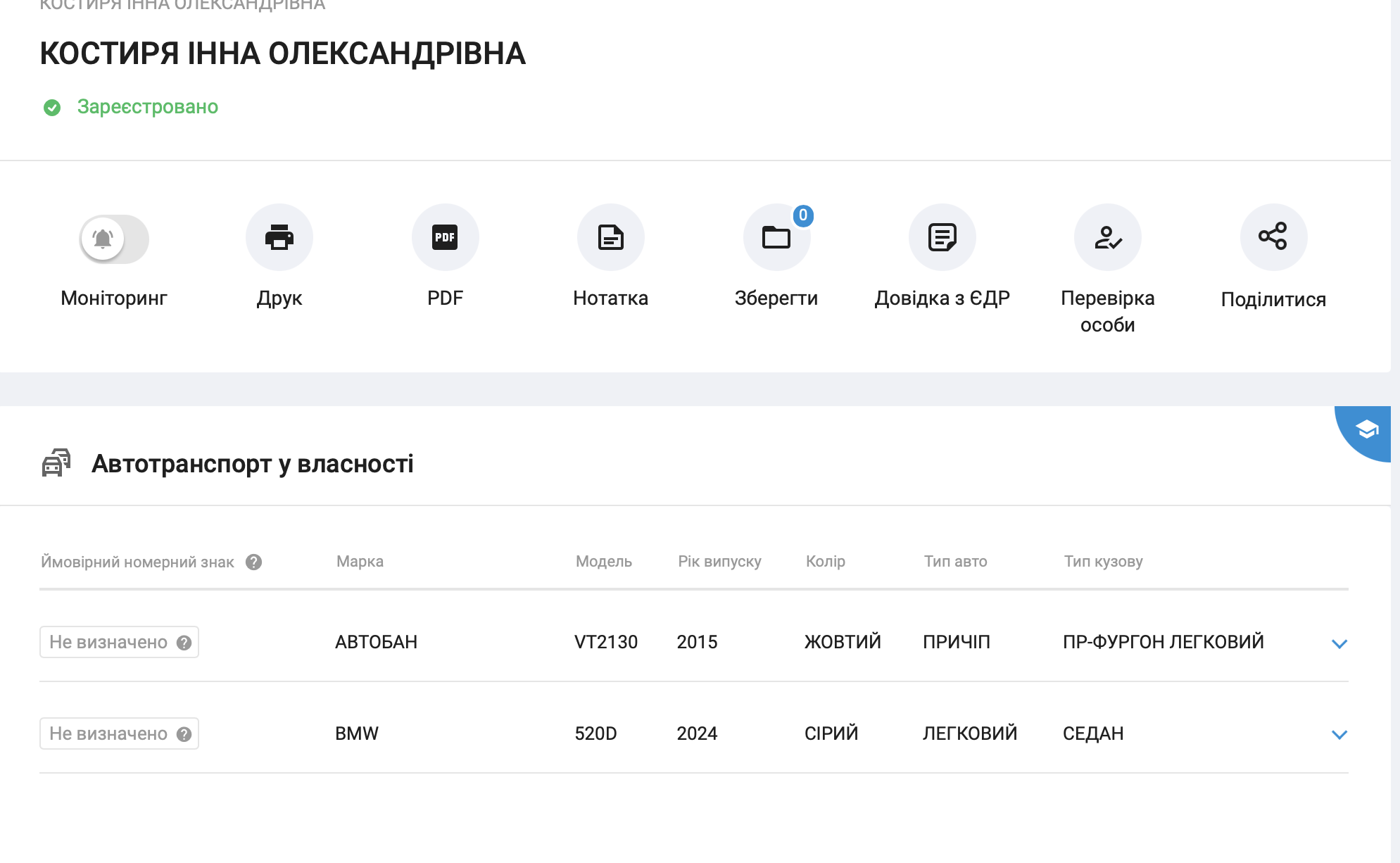 Данные сервиса YouControl о зарегистрированном на Инну Костыре автотранспорте, в том числе BMW 520D 2024 года выпуска