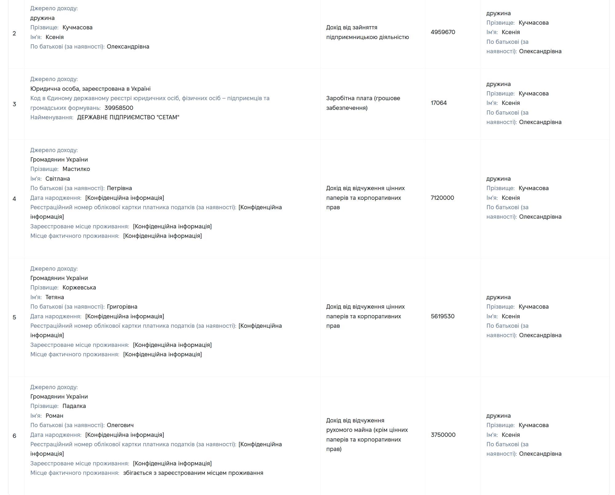 ''Мамо, дай на машину'': суддя з ''плівок'' НАБУ користується квартирою за мільйони та отримав від матері майже 3 млн на авто