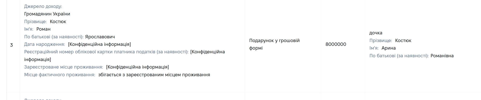''Мама, дай на машину'': судья из ''пленок'' НАБУ пользуется квартирой за миллионы и получил от матери почти 3 млн на авто