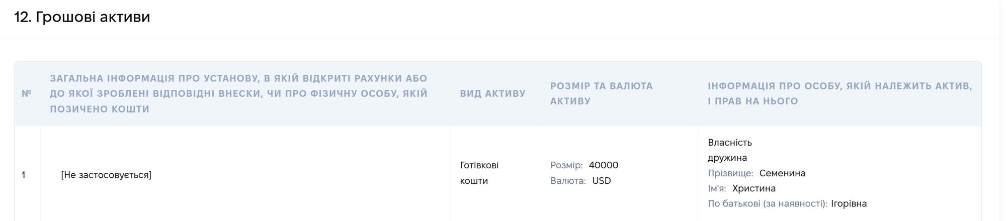 Квартира и миллионы наличными: НАПК нашло 4,5 млн грн недостоверных сведений в декларации эксголовы Самборского ТЦК