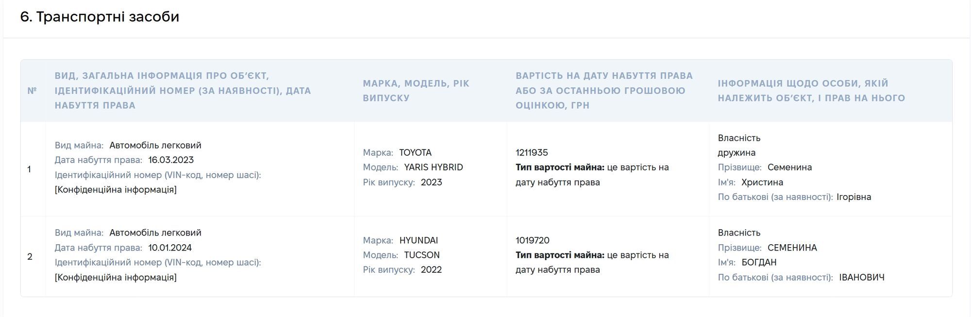 Квартира и миллионы наличными: НАПК нашло 4,5 млн грн недостоверных сведений в декларации эксголовы Самборского ТЦК