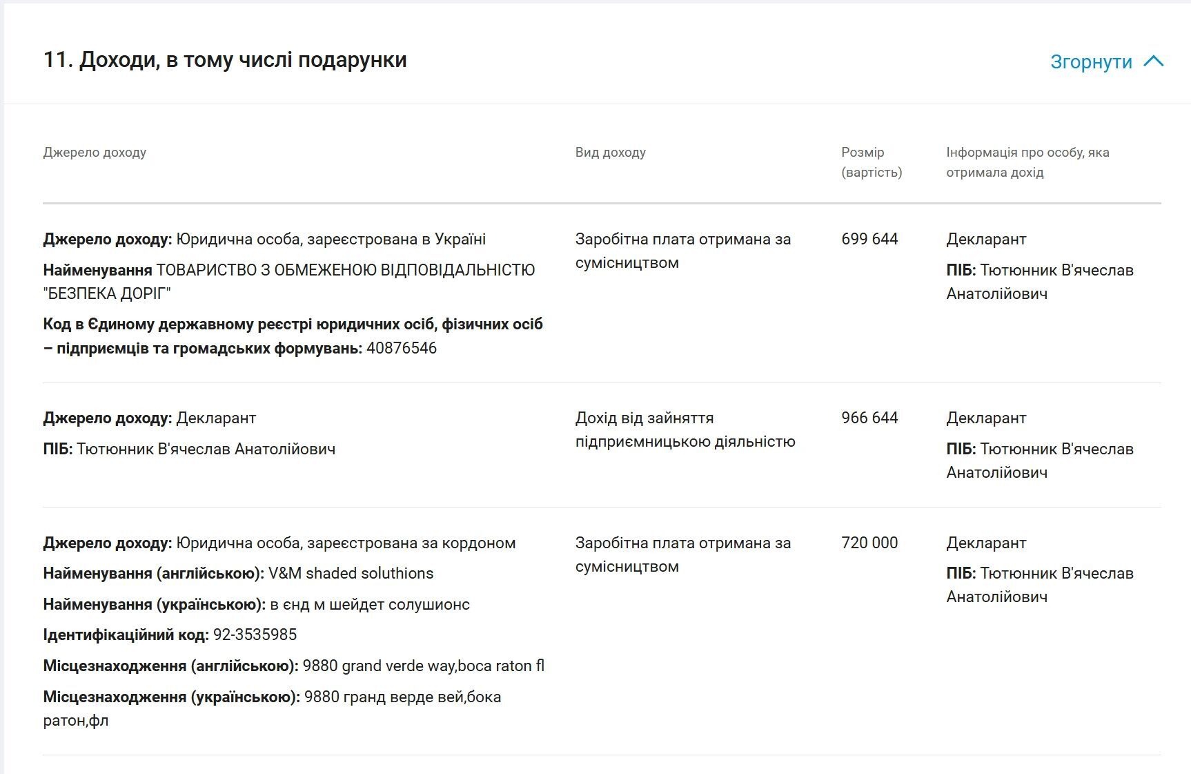 Виїхав за системою ''Шлях'' і не повернувся: як депутат Тютюнник голосує з Маямі і ремонтує дороги в Полтаві?