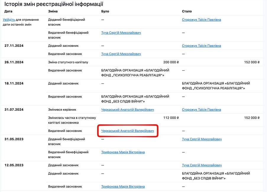 Новые детали аферы на $5 млн: как Tryfonova MD и экстаможник Черкасский наживались на доверии украинцев?