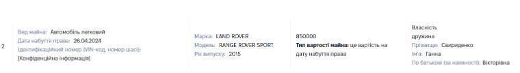 Range Rover Sport Ганни Свириденко
