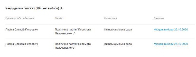 Балотування до Київради від партії ''Перемога Пальчевського''