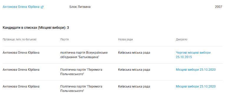 Олена Антонова — депутатка Київради