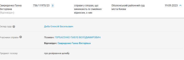 Дані про розірвання шлюбу