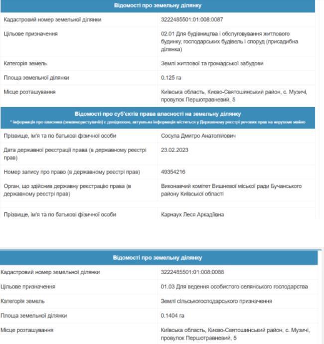 Реєстрація земельних ділянок