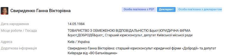Відомості про роботу Ганни Свириденко