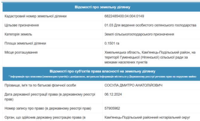 Відомості про земельні ділянки в селі Нігин Кам’янець-Подільського району
