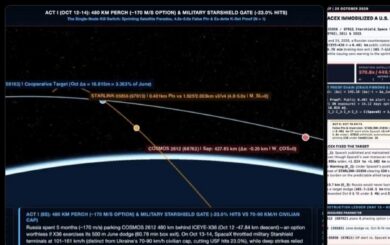 SpaceX могла допомогти росії провести операцію проти супутника США: що з’ясував аналітик LibertyLynx