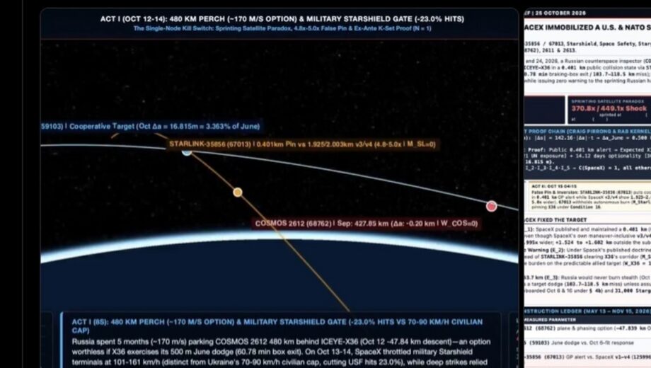 SpaceX могла допомогти росії провести операцію проти супутника США: що з’ясував аналітик LibertyLynx
