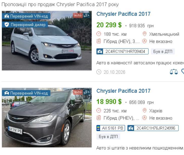 Вартість автомобіля на маркетплейсі