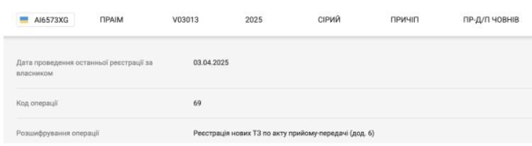 Незадекларований причіп