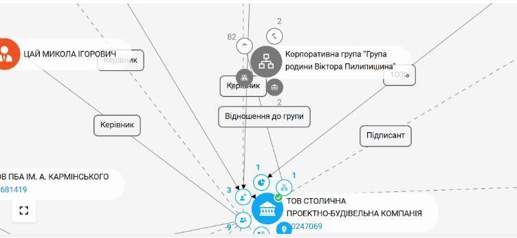 ''Київська овочева фабрика''