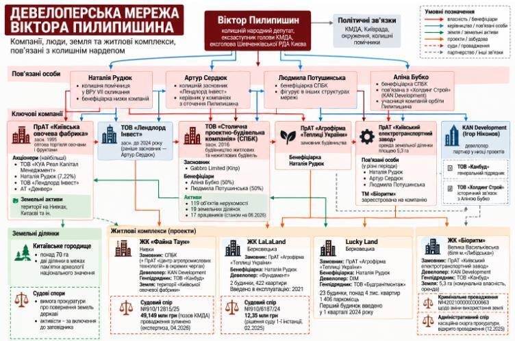 Корпоративна мережа Пилипишина