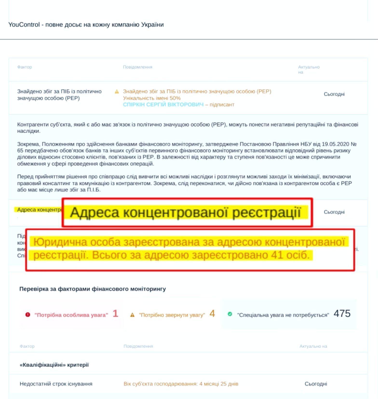 Компанія зареєстрована за адресою, де значиться 41 юридична особа