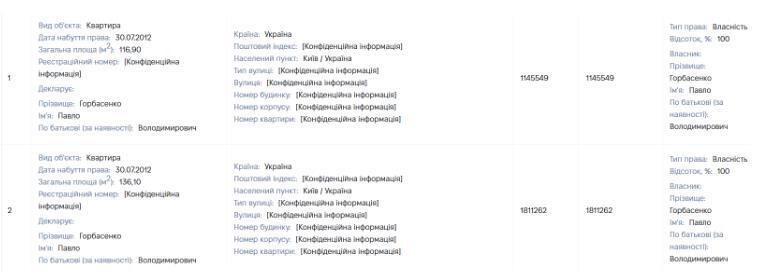 Задекларовані квартири Павла Горбасенка