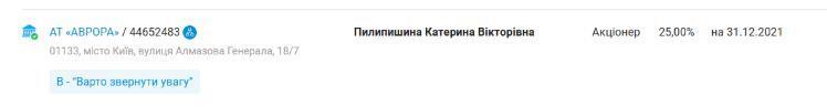 Катерина Пилипишина акціонерка АТ ''АВРОРА''