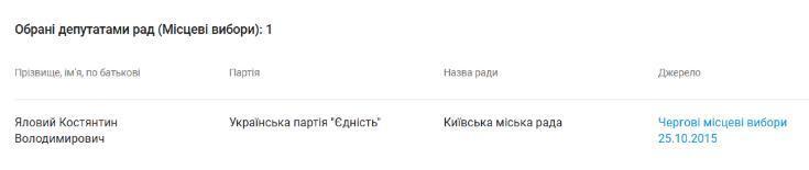 Політична кар’єра Костянтина Ялового