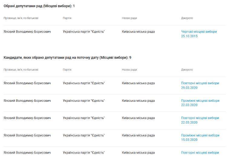 Політична кар’єра Володимира Ялового