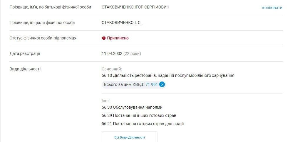 Financial expert or fraudster: how ex-banker Stakovychenko became a Kyiv restaurateur and owner of luxury real estate (updated)