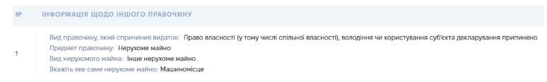 Продане паркомісце у декларації