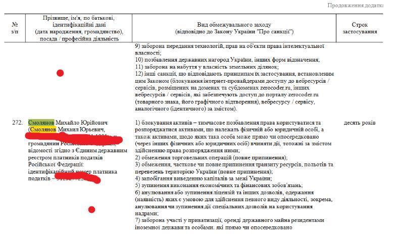 Санкції - Михайло Смолянов