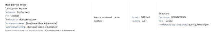 Задекларована позика Олексію Горбасенку