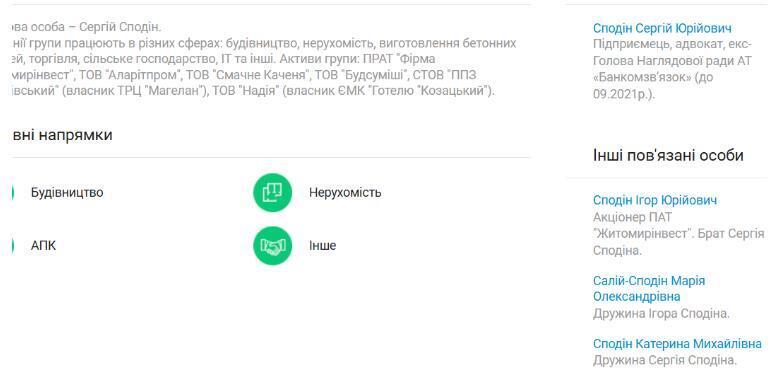 Група братів Сподіних