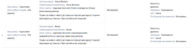 Задекларовані годинники