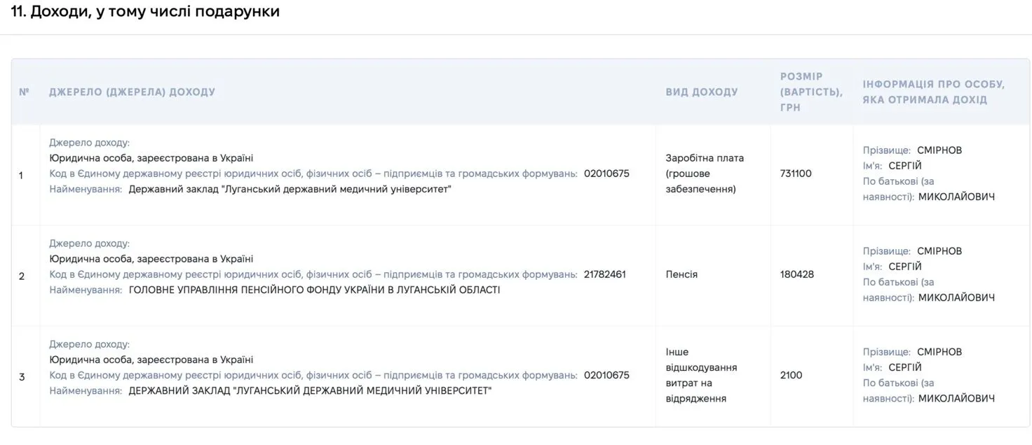Луганский медуниверситет выбирает ректора: вернется ли к рулю Сергей Смирнов, работу которого проверяло Минздрав?