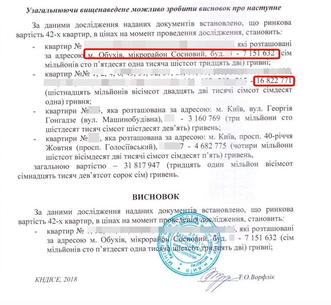 ''Золоті метри'' Обухова: хто і на якій підставі вимагає з громади 97 млн за квартири, отримані 16 років тому?