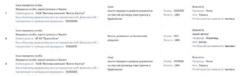 Задекларированная стоимость активов, связанных с ''Жилье-Капитал''