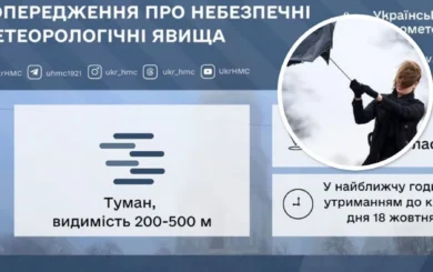 Украину накрывает ненастье: дожди усилятся, температура упадет, а Киев окутает густой туман