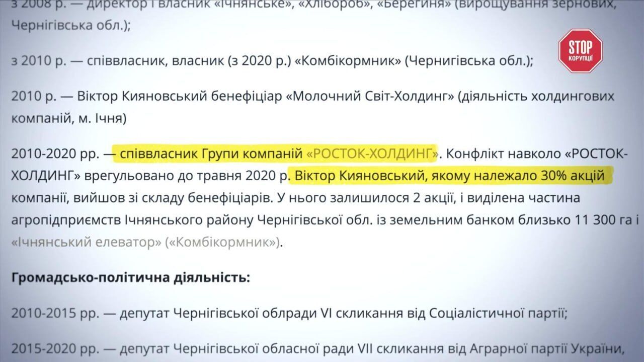 Кияновскому принадлежало 30% акций ''Росток-Холдинга'' до 2020 года.