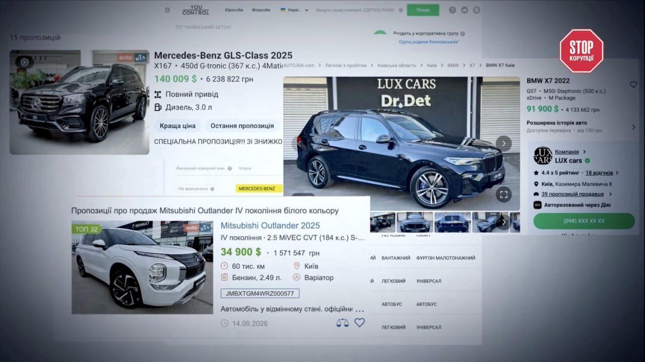 Рыночная стоимость авто, связанных с бизнесом семьи Кияновских