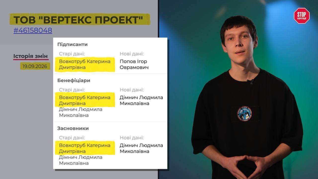 19 вересня 2026 року Катерина Вовкотруб вийшла зі складу засновників і бенефіціарів ''Вертекс Проект''