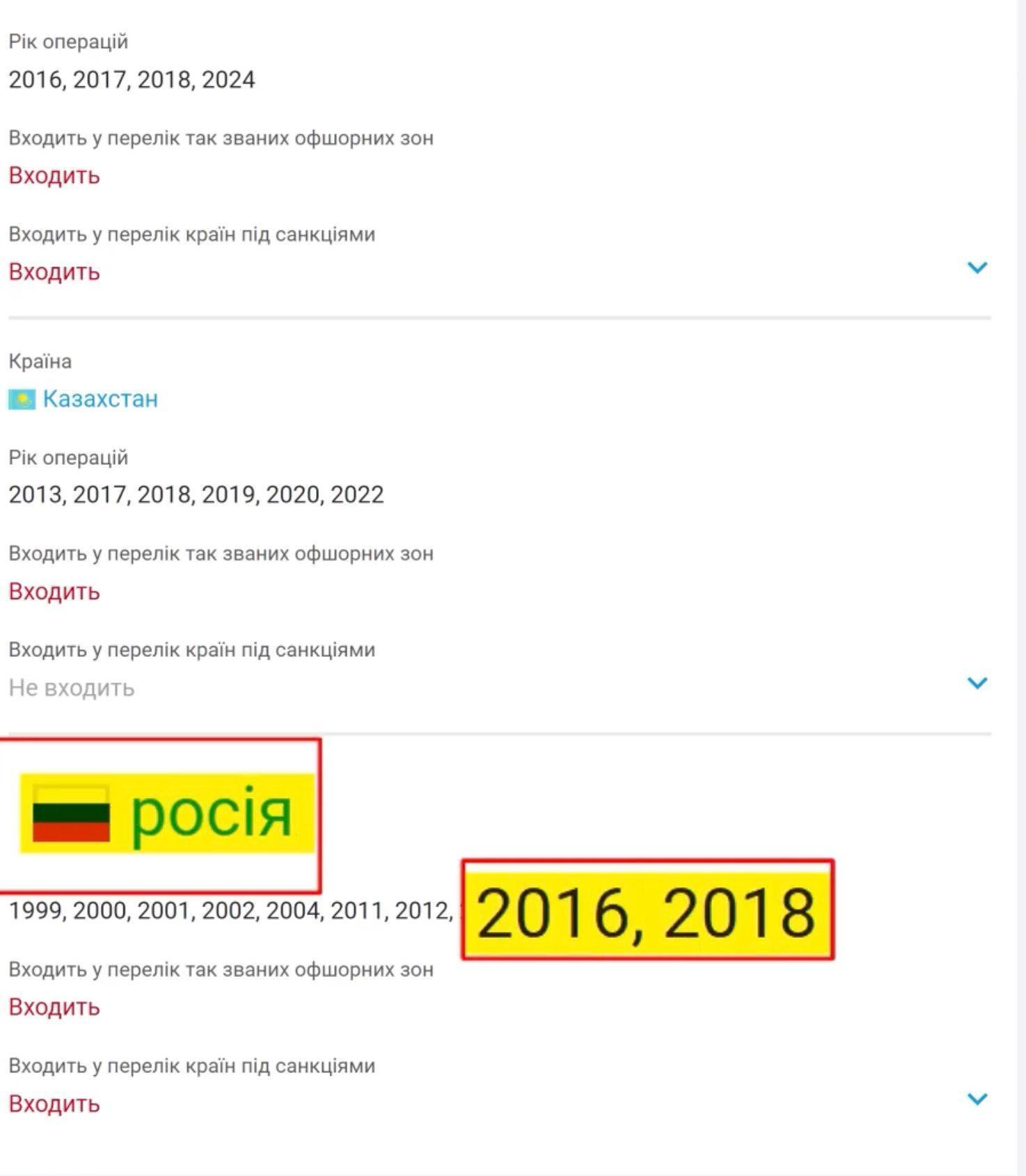 Операції заводу ''Фрегат'' з росією за даними YouControl