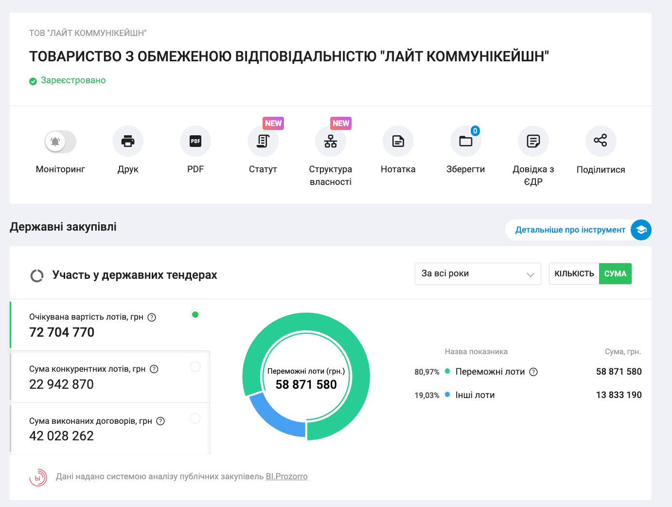 Радник без зарплати, друзі з підрядами: що відомо про бізнес-мережу Артема Біденка і Андрія Руденка?  