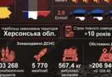 Мінна загроза на десятиліття: скільки території України досі залишається небезпечною