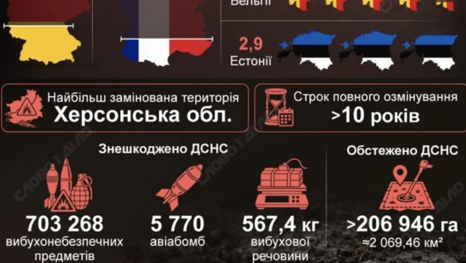 Минная угроза десятилетия: сколько территории Украины до сих пор остается опасной