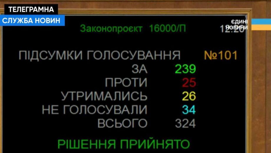 Держбюджет-2027 пройшов перше читання: нові зарплати, прожитковий мінімум і курс долара