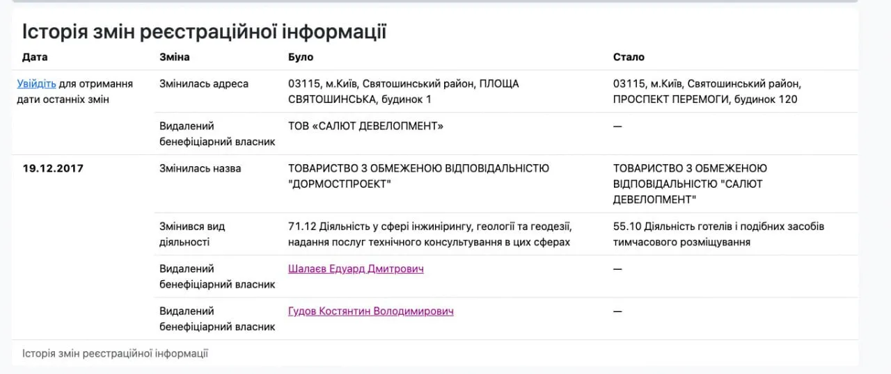 От IT к оборонке: что связывает нового партнера Федорова с бизнесом Жеваго и Спецтехноэкспортом?