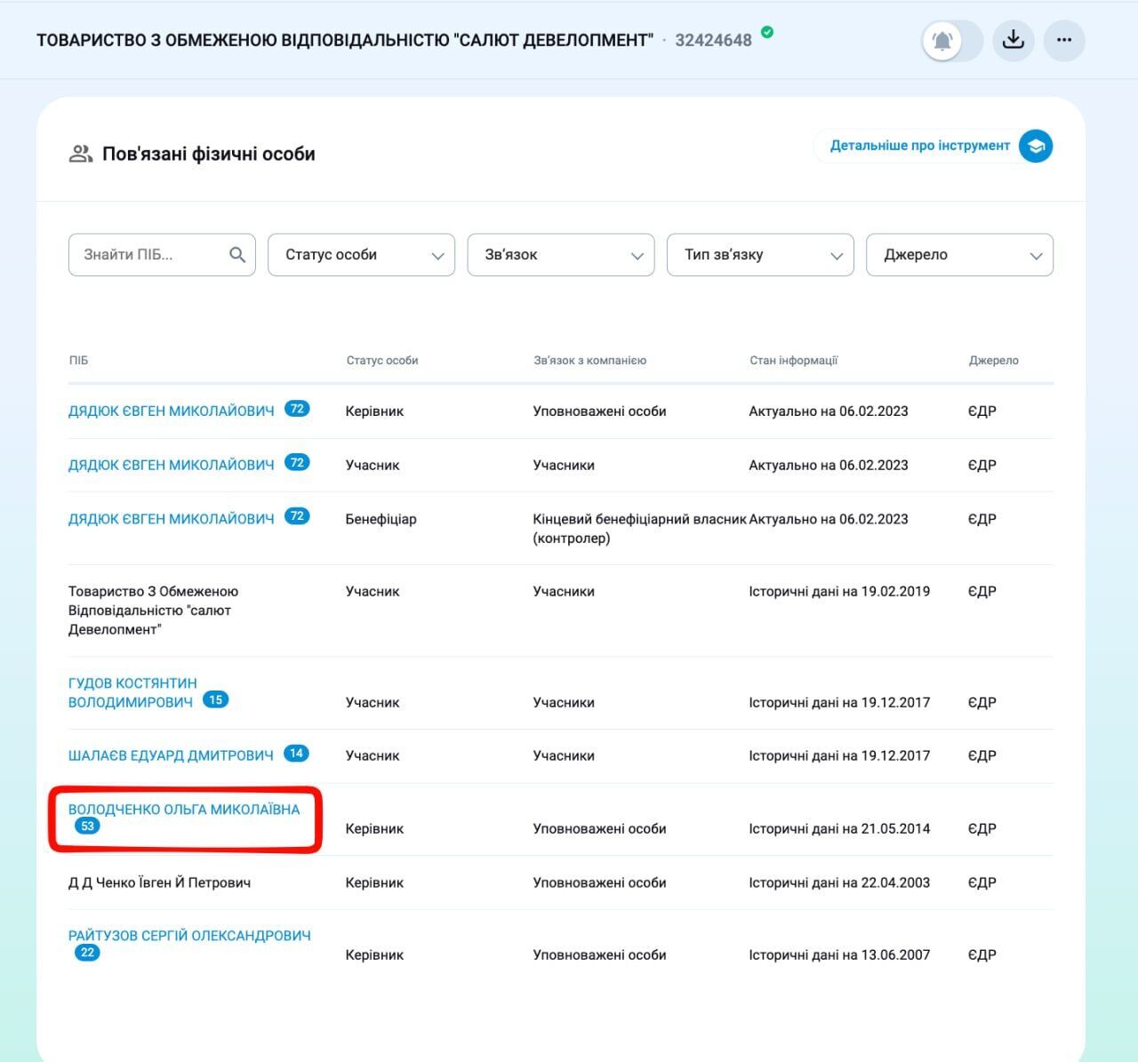 От IT к оборонке: что связывает нового партнера Федорова с бизнесом Жеваго и Спецтехноэкспортом?