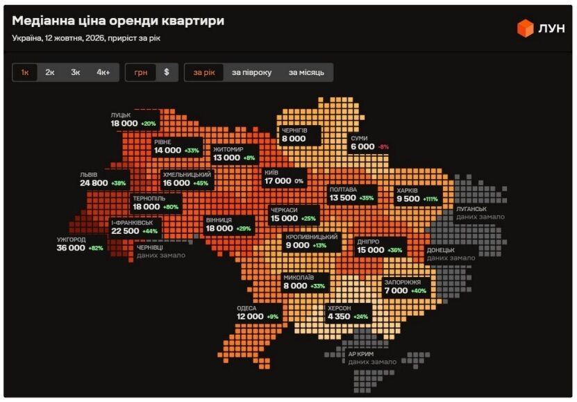 Оренда квартир у Києві подешевшала: де можна знайти житло за 9 тисяч гривень
