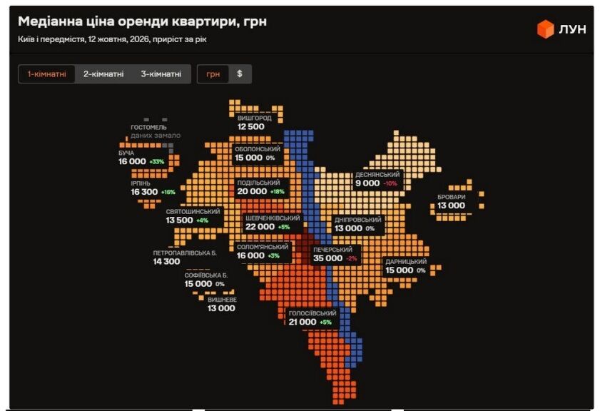 Аренда квартир в Киеве подешевела: где можно найти жилье за 9 тысяч гривен